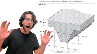 Locate the centroid y¯ for the beam’s cross-sectional area - 9-60