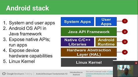 introduction of android