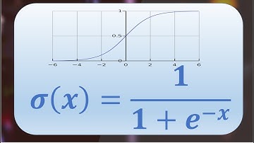 2. Sigmoid Squashing
