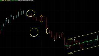 SDE Xpress - Oscillator Explained