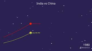 India vs China population