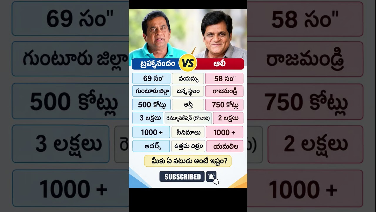#movie#trending #viral #indiancinema #bollywood#telugu#tollywood#south#telugushorts#movie#cinema#tfi