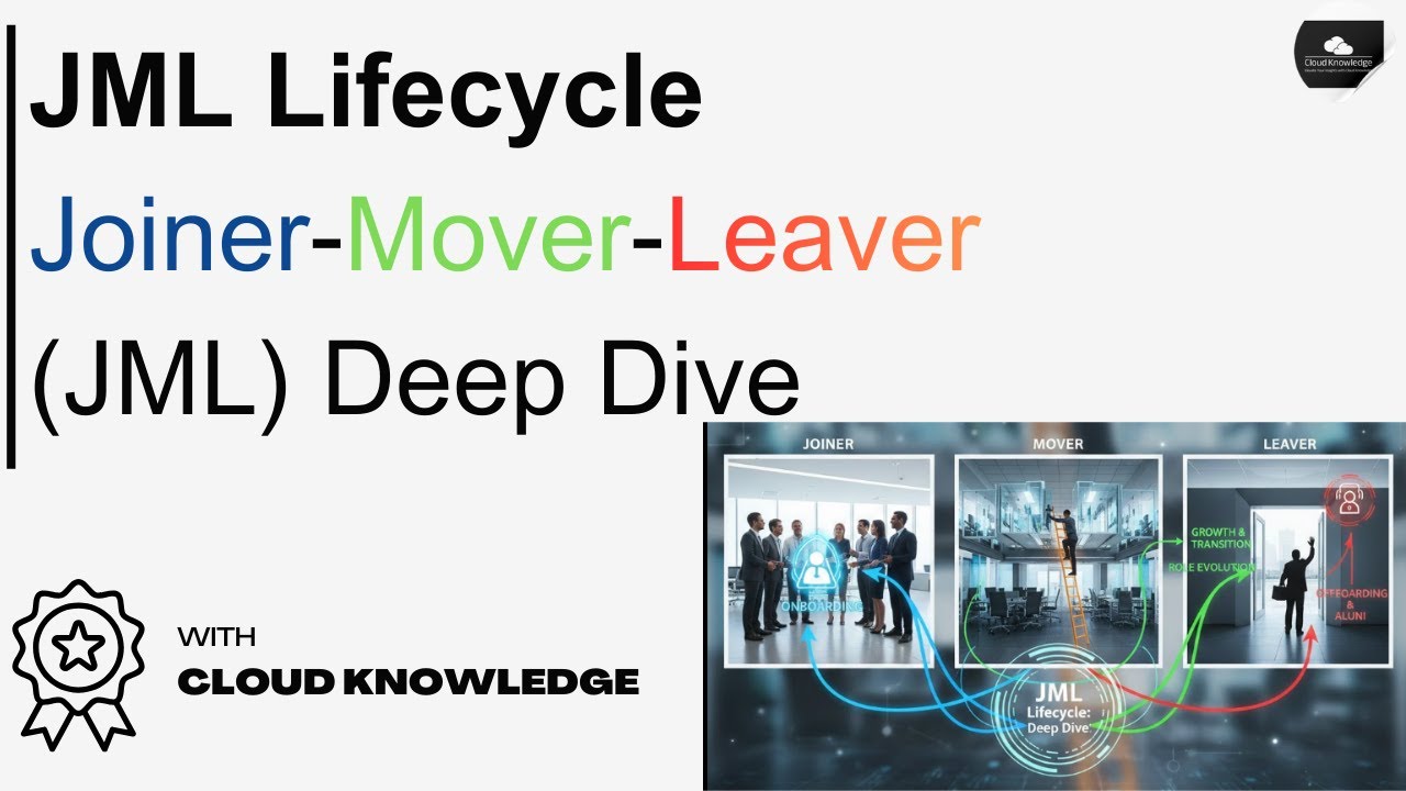 Освоение жизненного цикла JML: Глубокий анализ перехода от нового участника к новому (JML) | Стра...