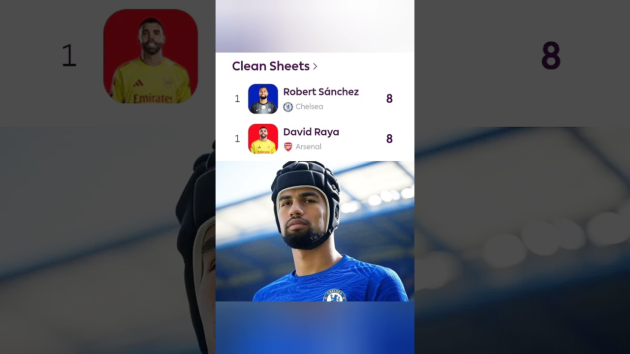 👑Robert Sanchez Really Is In A Battle For Golden Glove! Is He The Best Spanish Goalkeeper? 