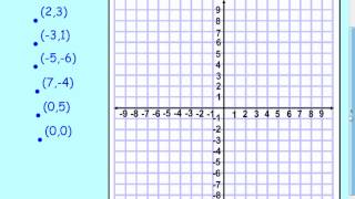 LA Sect 3 1 Plotting Points on the coordinate plane