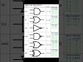 Logic Gates for Physics Class 10 and 12