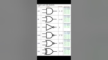 logic gate physics class 10,12