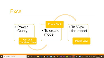 Part 16 Power BI in Amharic Language  Revision