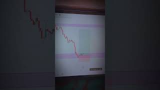 trading lover #btc #scalpingtradingstrategybanknifty #trading #btcusd