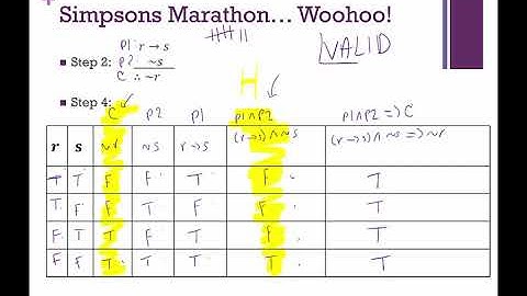 Determining Whether an Argument is Valid
