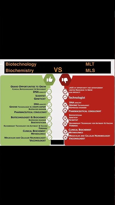 biotechnology-biochemistry-vs-mlt-mls-medical-lab-technology