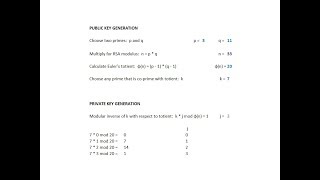 Asymmetric Key Cryptography: The RSA Algorithm by Hand