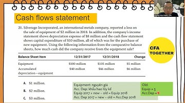 Bài tập CF statement - CFA level 1