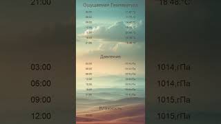 26.06.2026 — Погода в МОСКВЕ!