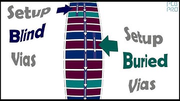 PCB PRO - Set up Blind and Buried Vias in Allegro PCB Editor