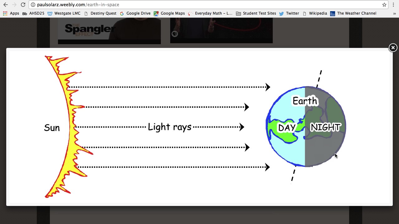 How Day And Night Works How Day And Night Works