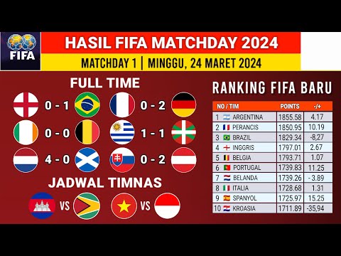 Hasil FIFA Matchday 2024 - Inggris vs Brazil - Ranking FIFA Indonesia Terbaru