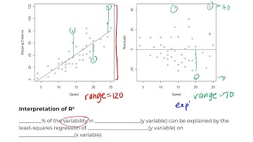 Math 119: 3.4 Coefficient of Determination