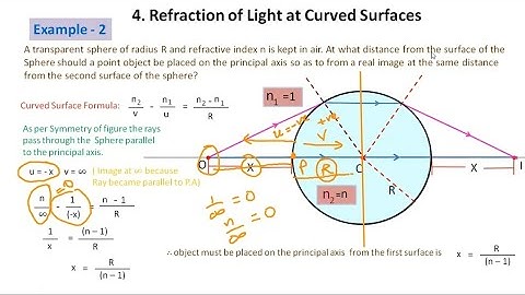refraction of light class 8