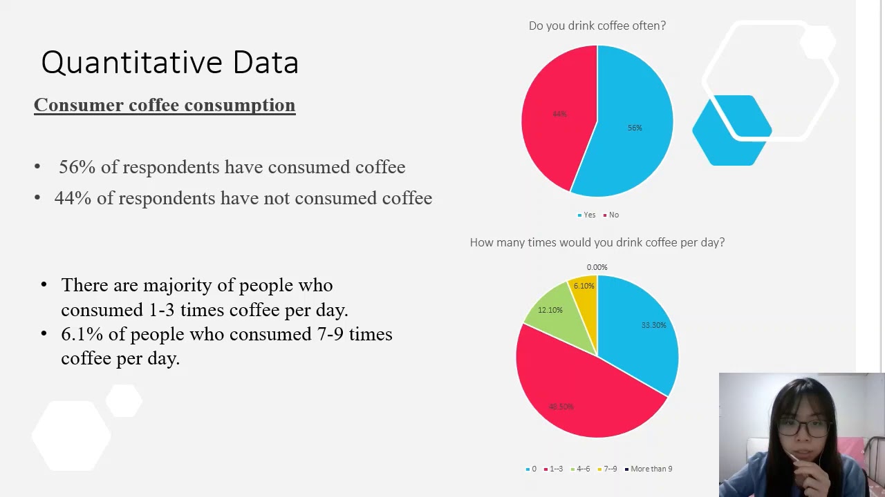 Consumer’s Behaviour  Towards Coffee Ethical Source Products