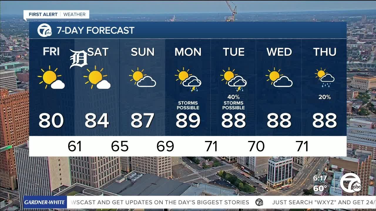 Metro Detroit Weather: Warming up this weekend - YouTube