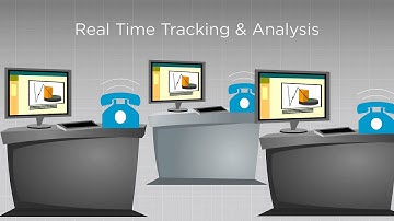 AVANSER Call Tracking