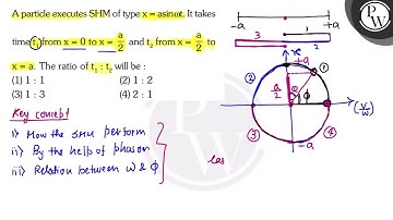 A particle executes SHM of type \( \mathrm{x}=\mathrm{asin} \omega \mathrm{t} \). It takes \( P ...