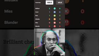 Celebrity Mikhail Tal 5 Brilliant Moves in a Row 😱 #chess #mikhailtal #brilliantmove Net Worth
