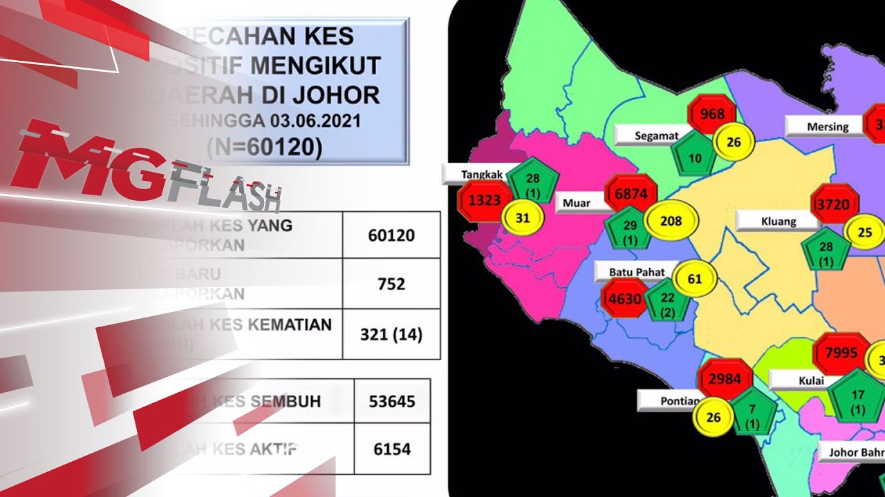 Jalan maharani teluk intan