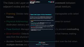 🔥 Day 7: OSI Model :Physical &amp; Data Link Layers #OSIModel  #PhysicalLayer #DataLinkLayer #gatecse