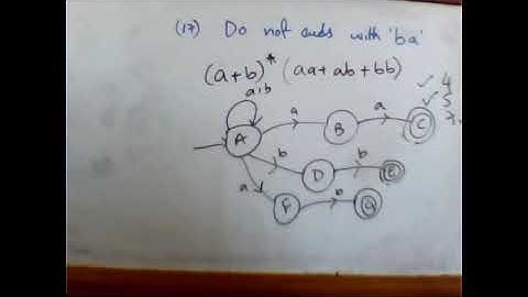 Automata Theory | Thursday | Lecture 5 Part 3 | By Usman Khan