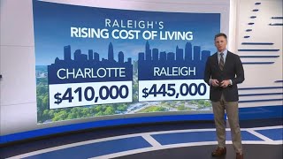 Raleigh Cost 📈 Charlotte Cost 📉: Median home price is more expensive in Raleigh than Charlotte