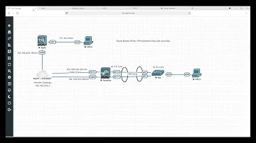 Route-based VPN between Palo Alto Firewall and Cisco ASA