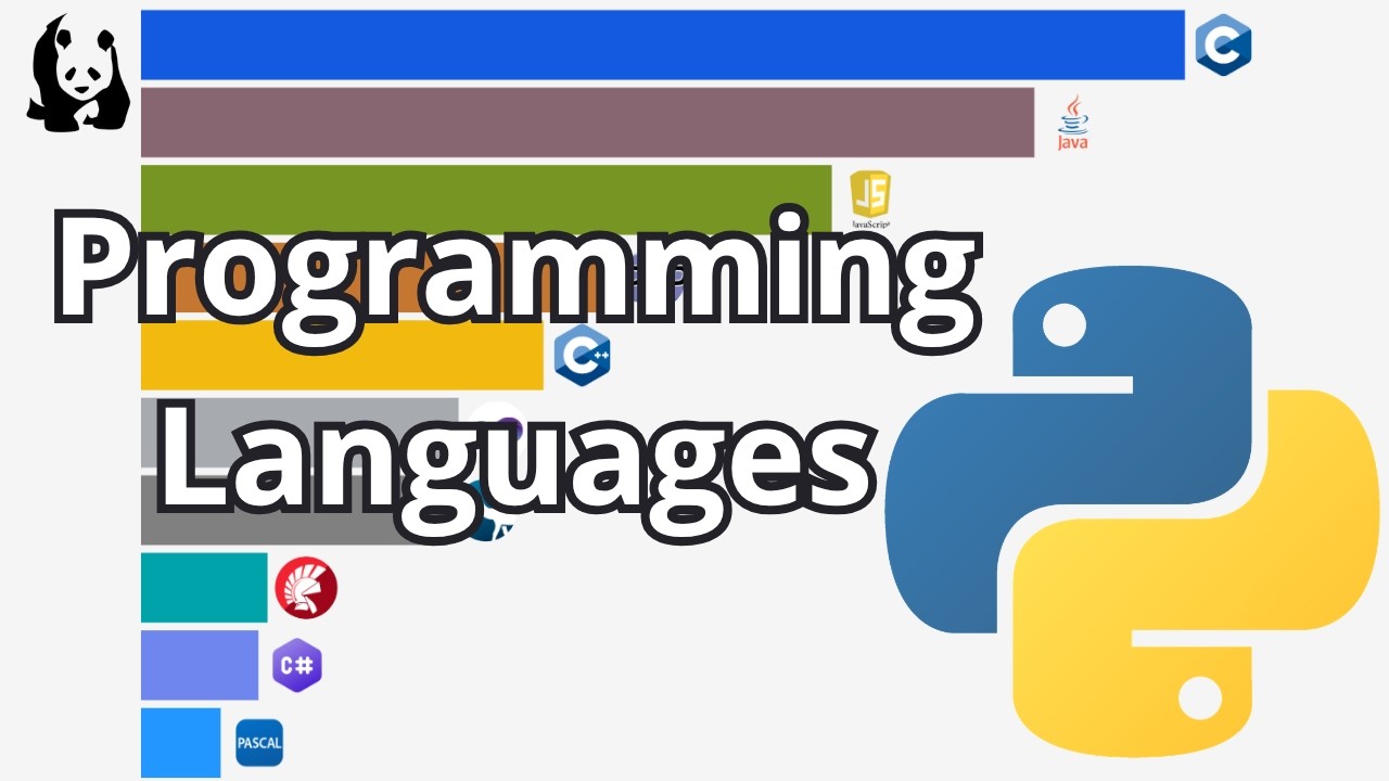 20 most popular programming languages in 2026 Images... Most Popular Programming Languages (1990 - 2026) - YouTube