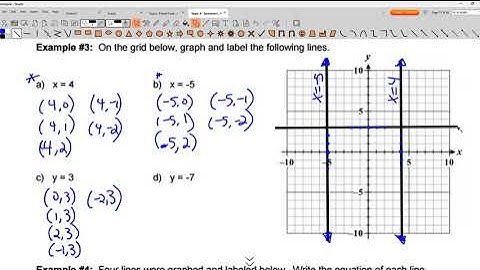 Reflecting Over Horizontal/Vertical Lines Notes