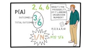 Lecture 6: Finding Probabilities Net Worth