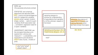 Famous Introduction to samples and sampling ... chapters 8 and 9 Wealth