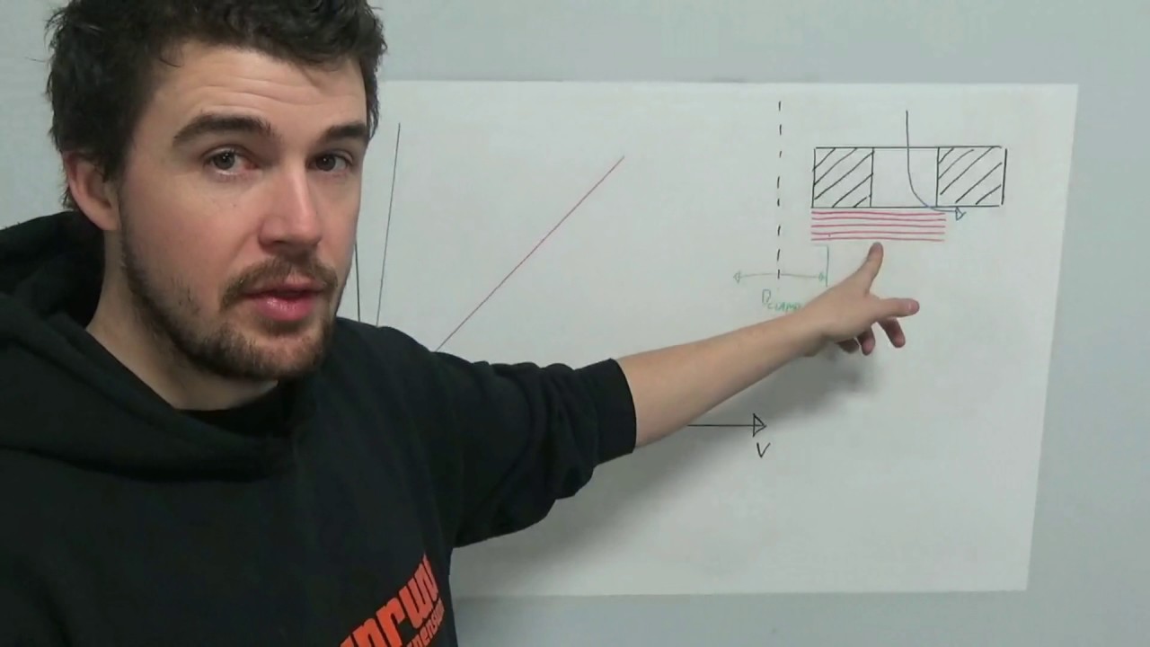 The Tuesday Tune Ep 17 - Moar Shimz