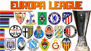 Every UEFA Europa League Winner (1971-2026) | Logo Evolution
