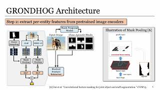[CVPR 2024] GROUNDHOG: Grounding Large Language Models to Holistic Segmentation
