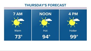 Houston forecast: High temps for first day of fall