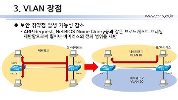 네트워크 구축 및 운용_2주차_1_VLAN