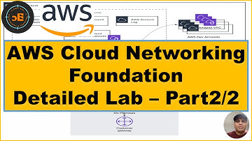 AWS Cloud Networking Foundation Detailed Lab - Part2/2