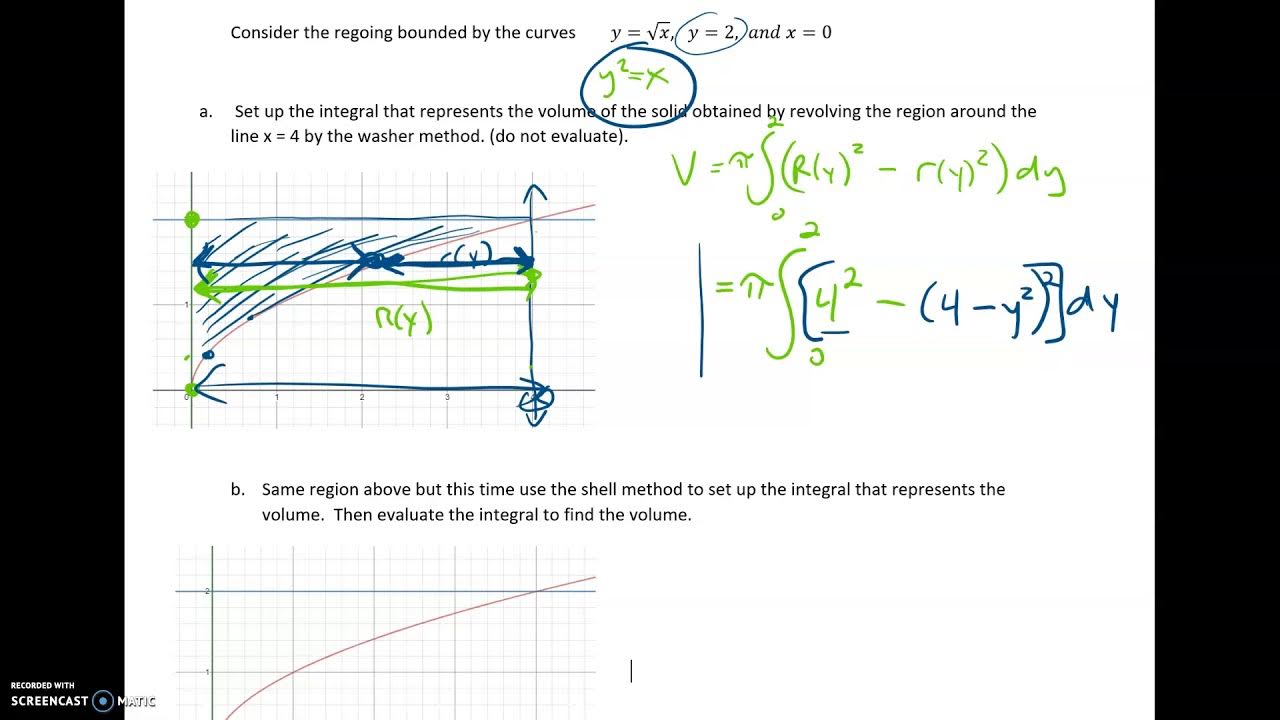Washer and Shell Methods (vertical line of revolution) YouTube