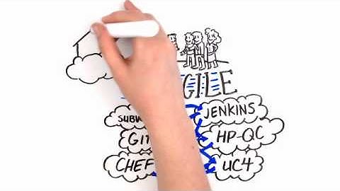 CollabNet TeamForge 7