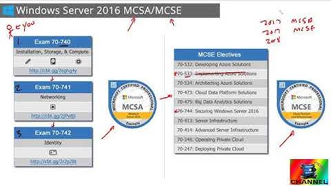 01  Welcome to Windows Server 2016 and 70 740!