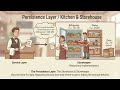 [02] Onion Architecture Layers Explained | شرح تفصيلي لطبقات المشروع