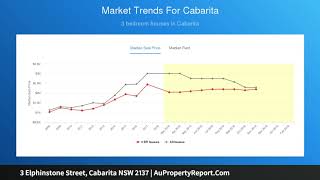 3 Elphinstone Street, Cabarita NSW 2137 | AuPropertyReport.Com