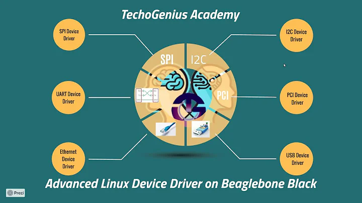 Linux Device Driver (Part-15) | Linux USB Device Driver | TechoGenius Academy