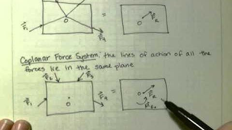 Further Simplification of a Force and Couple System